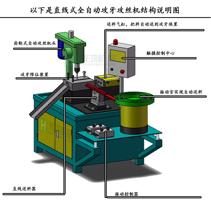 用自動攻絲機在加工不同材料的工件有什么區別?